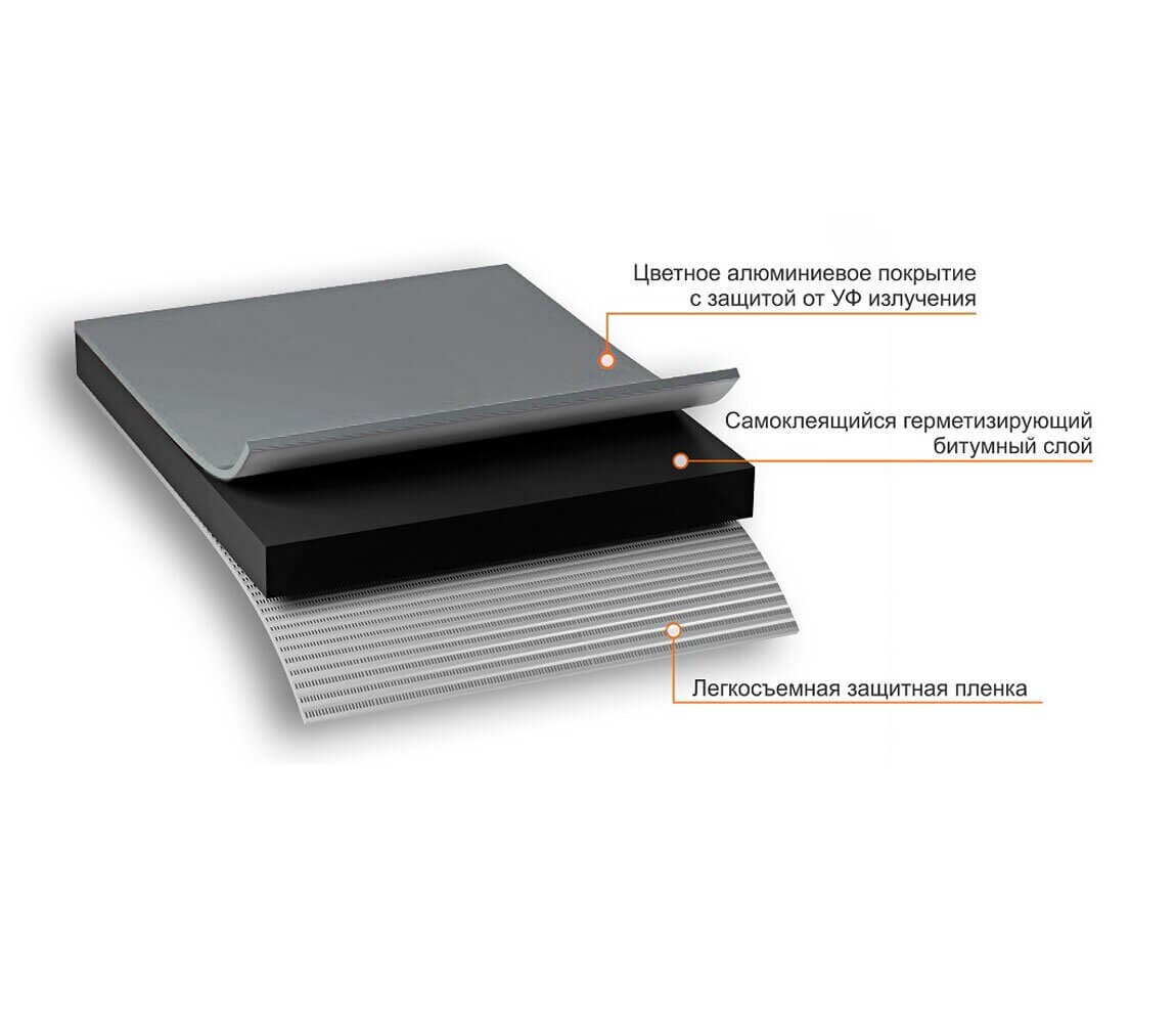 Лента самоклеящаяся Nicoband, 10 м х 30 см, темно-серый от магазина ЛесКонПром.ру