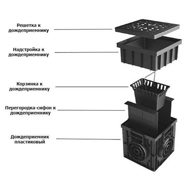 Надстройка для дождеприемника 300х300 мм от магазина ЛесКонПром.ру