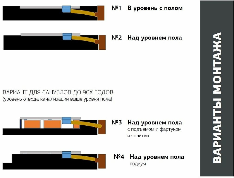 Душевой поддон из искусственного камня Allen Brau Priority 140x90 8.31009-21 Белый камень от магазина ЛесКонПром.ру