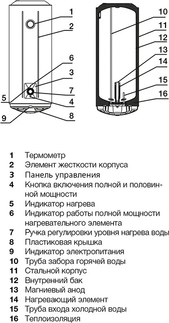 Накопительный водонагреватель Electrolux AXIOmatic EWH 100 AXIOmatic электрический от магазина ЛесКонПром.ру