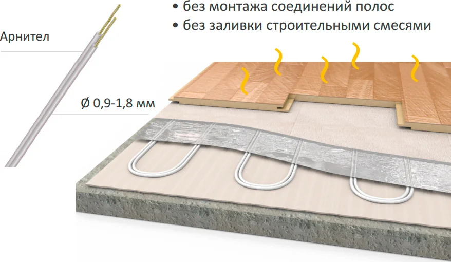 Теплый пол Теплолюкс Alumia 300-2,0 от магазина ЛесКонПром.ру