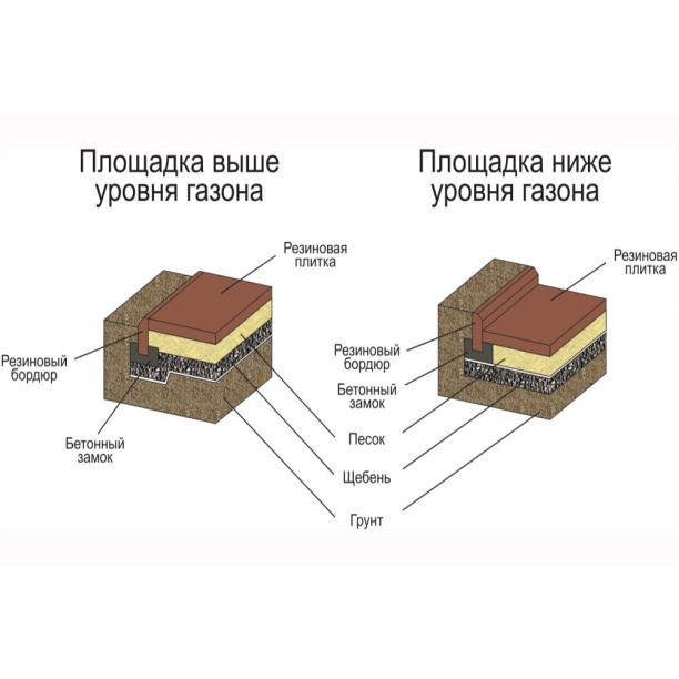 Бордюр резиновый зеленый 100х25х5 см от магазина ЛесКонПром.ру