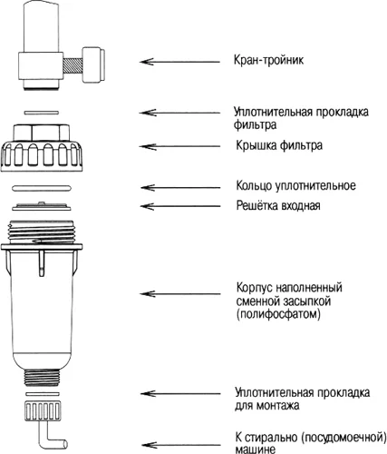 Умягчитель Аквафор Стирон от магазина ЛесКонПром.ру