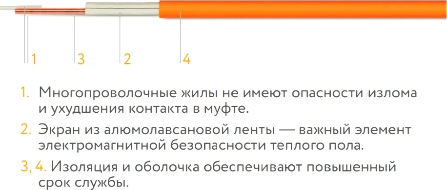 Теплый пол Теплолюкс Tropix МНН 560-3,5 от магазина ЛесКонПром.ру
