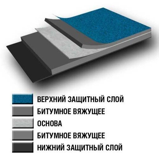 Материал кровельный ТехноНИКОЛЬ Стеклоизол Р ХМП 2,0 (9) от магазина ЛесКонПром.ру