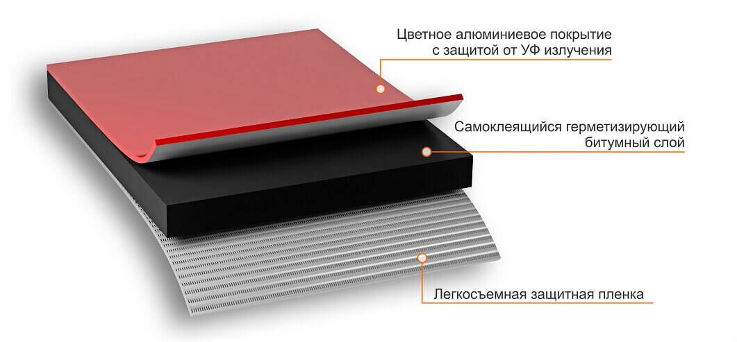 Лента самоклеящаяся Nicoband, 10 м х 15 см, красный от магазина ЛесКонПром.ру