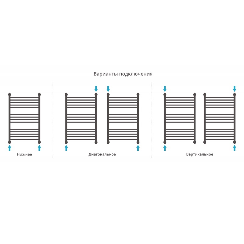 Водяной полотенцесушитель Сунержа Богема+ 800х500 Хром от магазина ЛесКонПром.ру