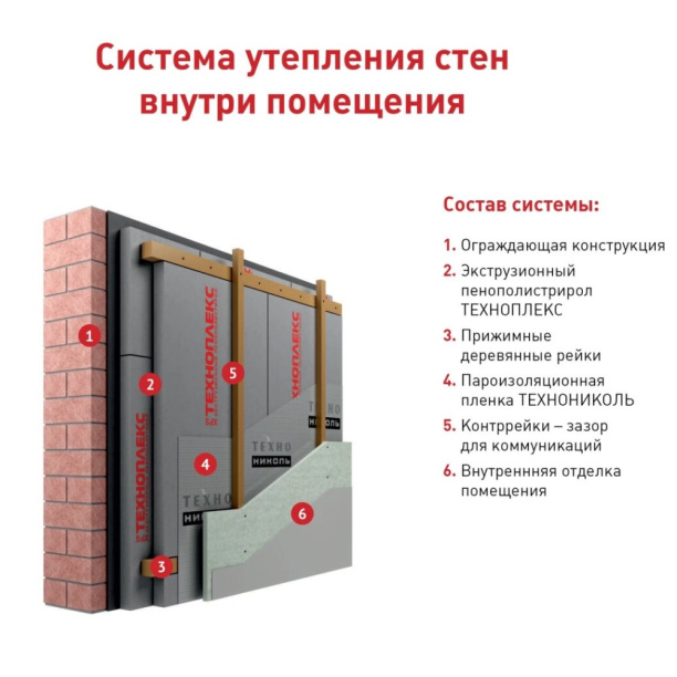 Экструдированный пенополистирол ТЕХНОПЛЕКС 1180х580х100 мм от магазина ЛесКонПром.ру