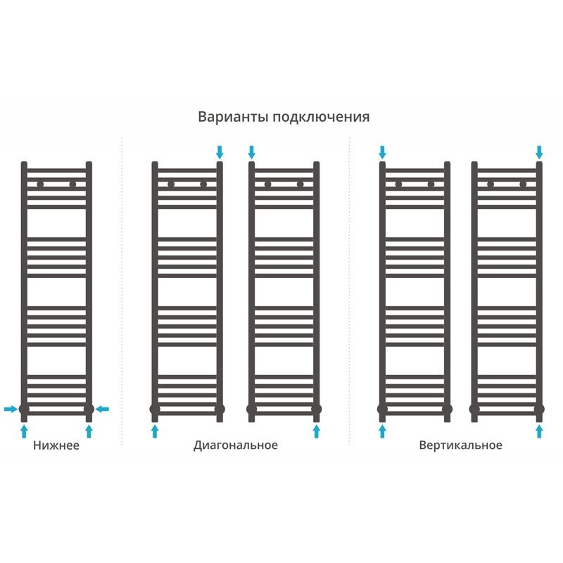 Водяной полотенцесушитель Сунержа Модус 1200х400 Хром от магазина ЛесКонПром.ру