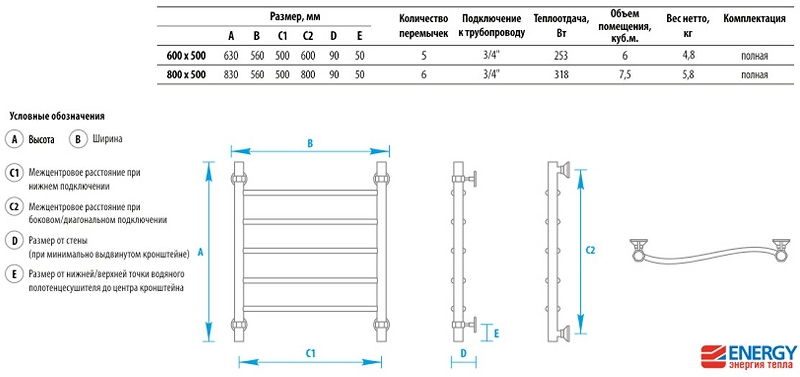 Водяной полотенцесушитель Energy Breeze 600x500 EWTRBREEZ0605000000 Хром от магазина ЛесКонПром.ру
