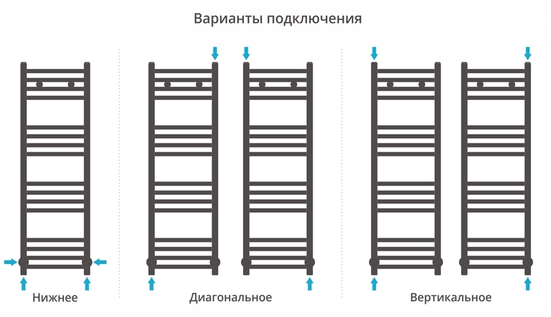 Водяной полотенцесушитель Сунержа Модус 1000х400 Хром от магазина ЛесКонПром.ру