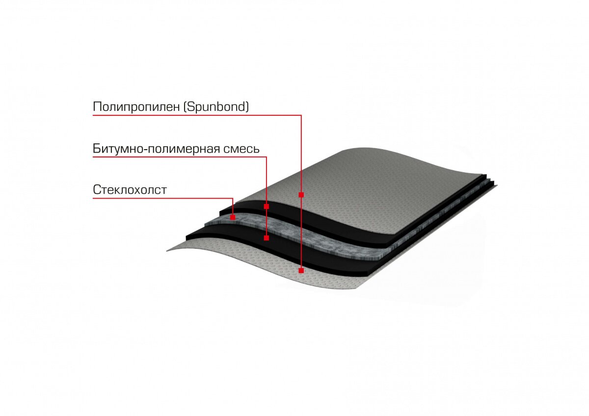 Отсечная гидроизоляция ТЕХНОНИКОЛЬ 20х0,6 м от магазина ЛесКонПром.ру