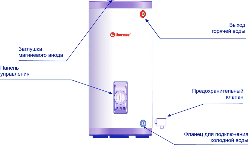 Накопительный водонагреватель Thermex Champion ER 300 V электрический от магазина ЛесКонПром.ру