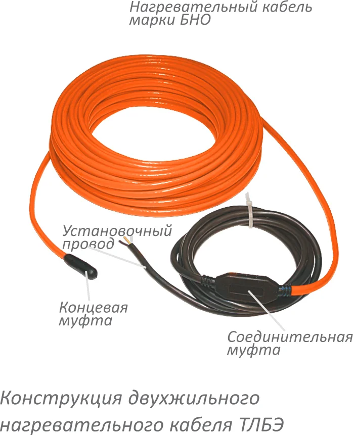 Теплый пол Теплолюкс Tropix ТЛБЭ 3500-156,5 от магазина ЛесКонПром.ру
