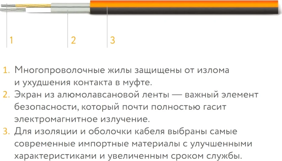 Теплый пол Теплолюкс ProfiMat 630-3,5 от магазина ЛесКонПром.ру
