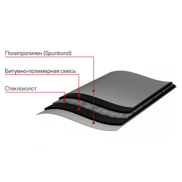 Отсечная гидроизоляция 0,2х20 м от магазина ЛесКонПром.ру