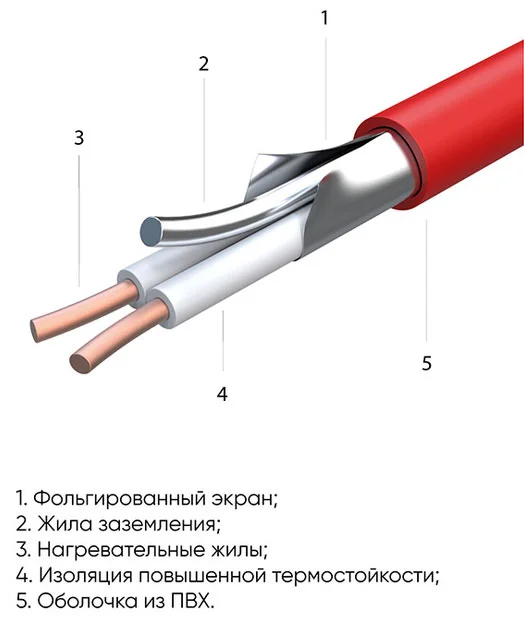 Теплый пол СТН Квадрат тепла КС-1200 65 м от магазина ЛесКонПром.ру