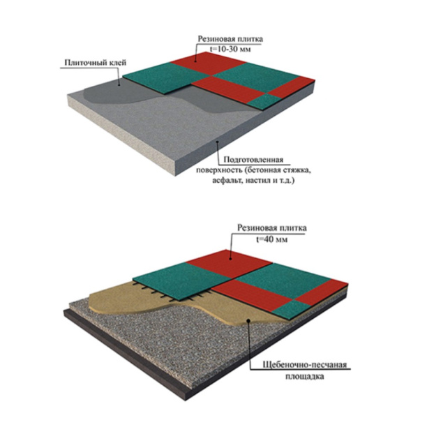 Плитка резиновая 50х50х3 см зеленая от магазина ЛесКонПром.ру
