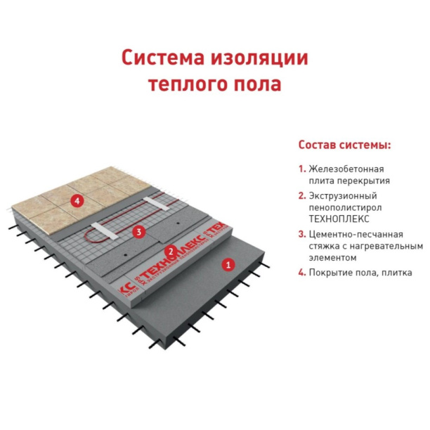 Экструдированный пенополистирол ТЕХНОПЛЕКС 1180х580х50 мм от магазина ЛесКонПром.ру