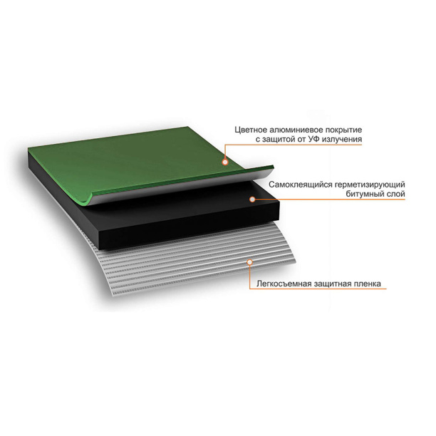 Герметизирующая лента NICOBAND 75 мм зеленая 3 м от магазина ЛесКонПром.ру