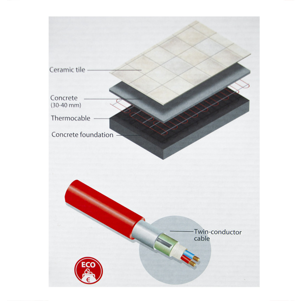 Кабель нагревательный Thermo 18 м 350 Вт от магазина ЛесКонПром.ру