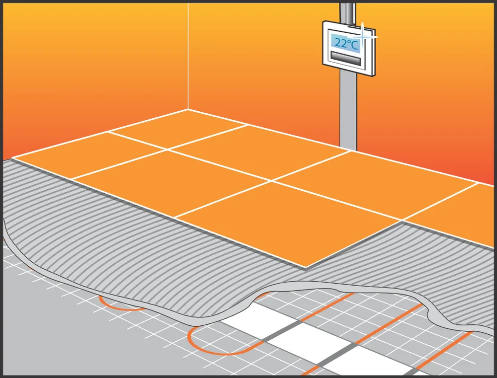 Теплый пол Теплолюкс Tropix МНН 640-4,0 от магазина ЛесКонПром.ру