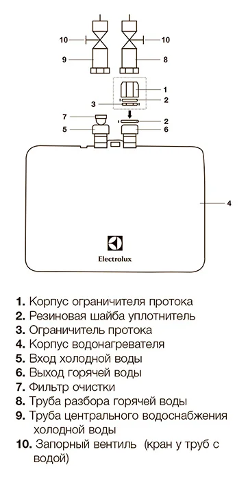 Проточный водонагреватель Electrolux Aquatronic NP6 Aquatronic 2.0 электрический от магазина ЛесКонПром.ру
