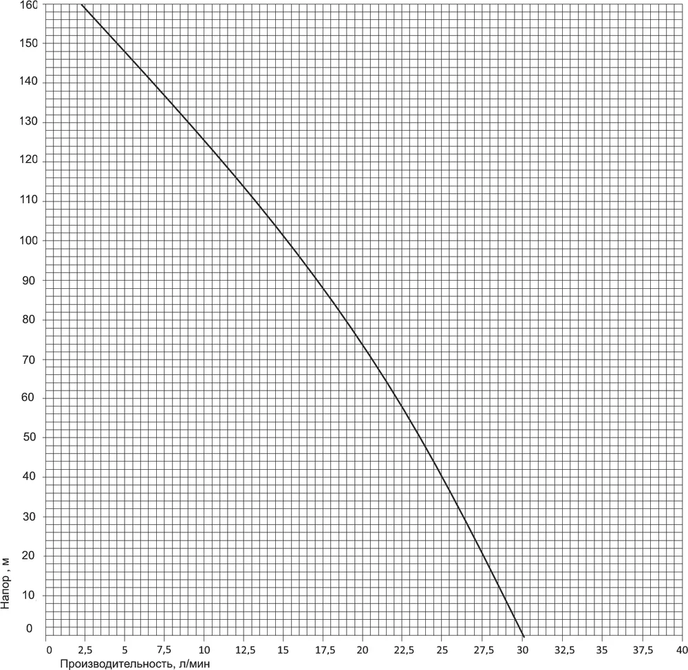 Погружной насос Pumpman TSSM 2-100-0.75 от магазина ЛесКонПром.ру