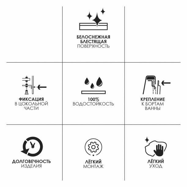 Панель для ванны FLUMEN Inn 150 см от магазина ЛесКонПром.ру