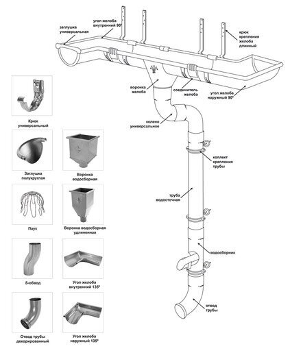 Хомут трубы Aquasystem 90/125 RAL 8017 от магазина ЛесКонПром.ру