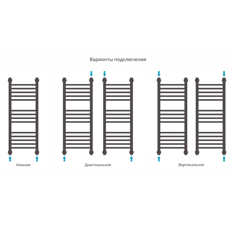 Водяной полотенцесушитель Сунержа Богема прямая 800х300 Хром от магазина ЛесКонПром.ру