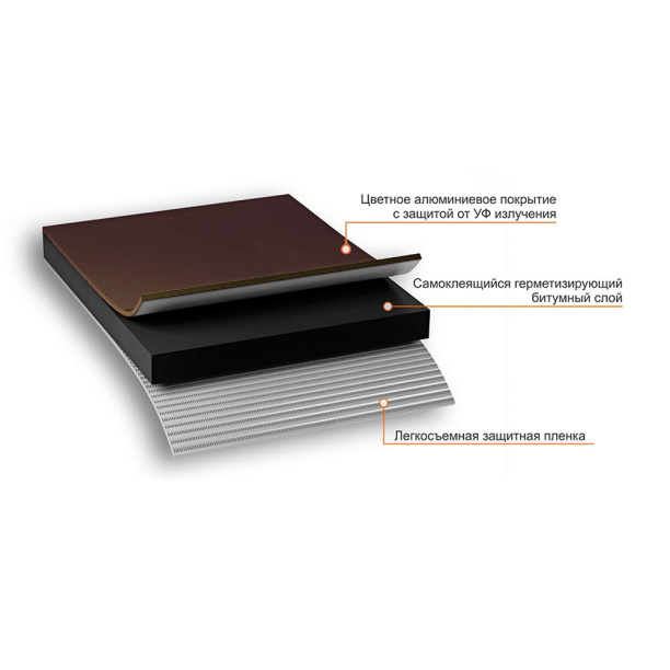 Герметизирующая лента NICOBAND 75 мм коричневая 3 м от магазина ЛесКонПром.ру