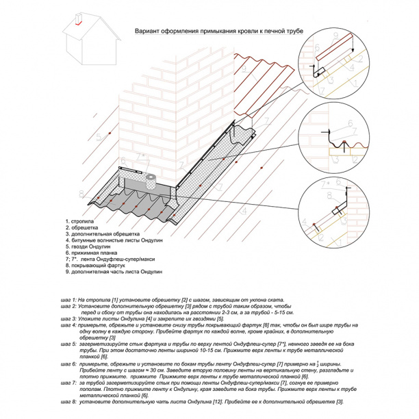 Покрывающий фартук Черепица Ондулин черный от магазина ЛесКонПром.ру
