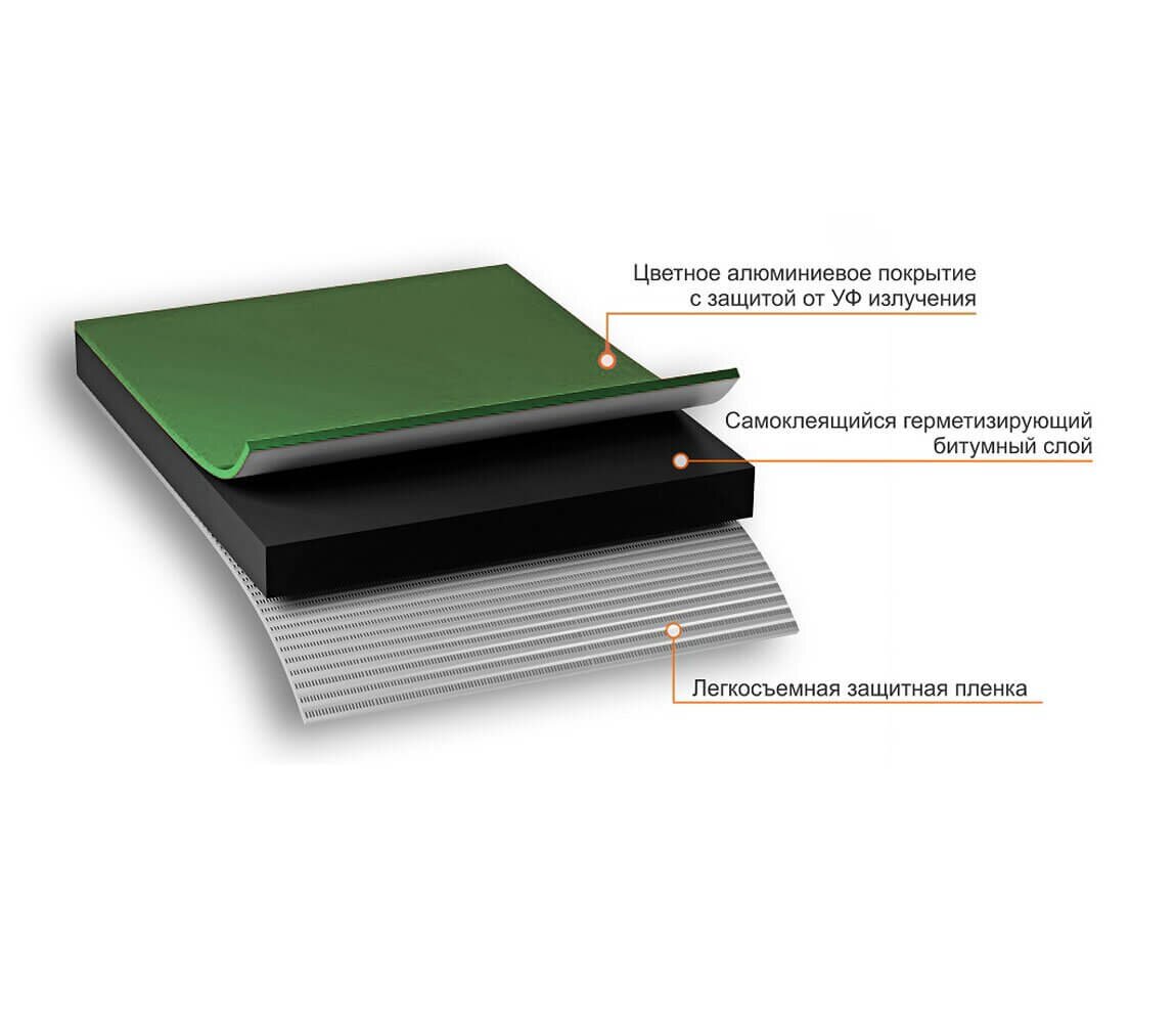 Лента самоклеящаяся Nicoband, 3 м х 15 см, зеленый от магазина ЛесКонПром.ру