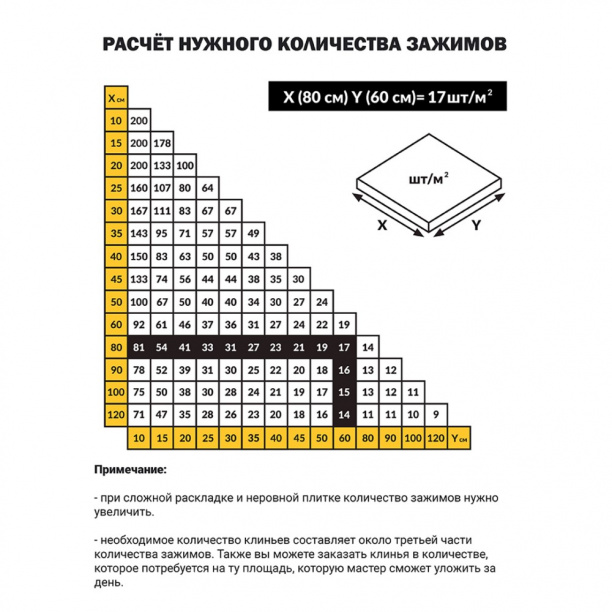 Зажимы TLS-Profi 0,5 мм 100 шт от магазина ЛесКонПром.ру