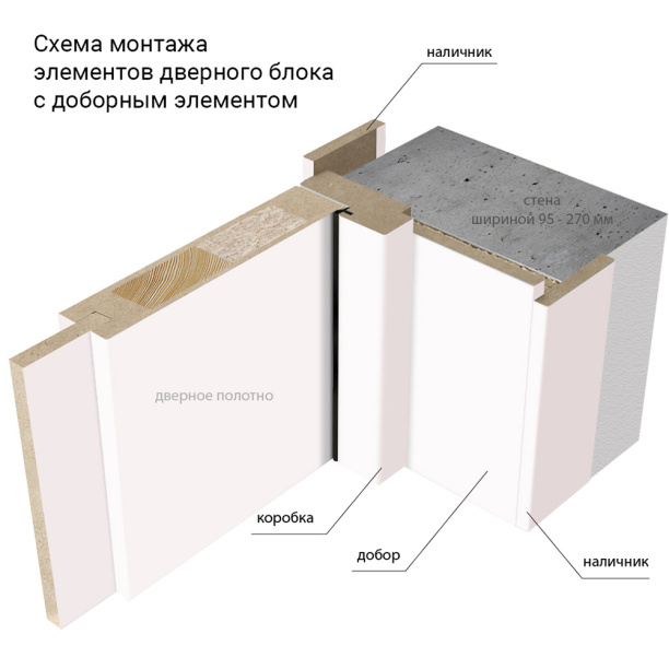 Стойка коробки 30х100х2100 мм сосна от магазина ЛесКонПром.ру