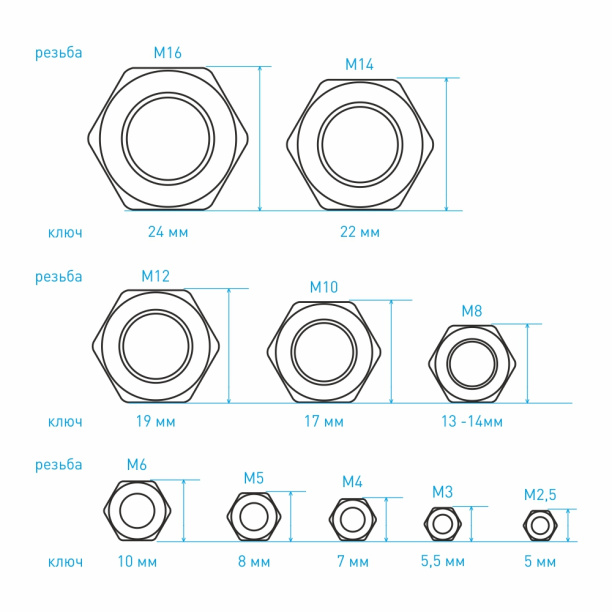 Гайка приварная DIN929 М14 от магазина ЛесКонПром.ру