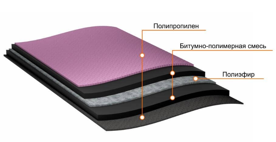 Подкладочный ковёр Anderep Prof от магазина ЛесКонПром.ру