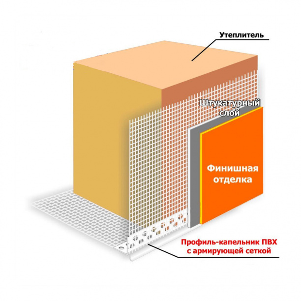 Капельники фасадный ПВХ с сеткой 2500 мм от магазина ЛесКонПром.ру