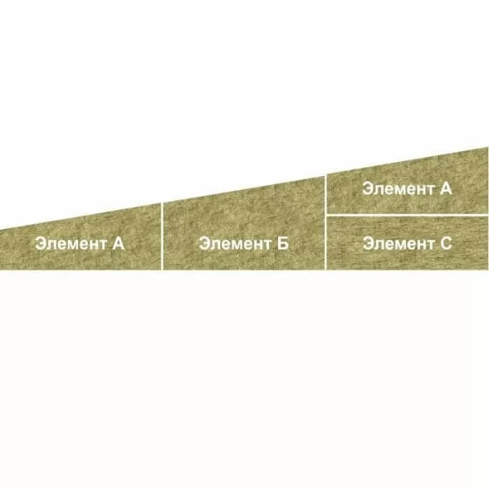 Плита минераловатная ТЕХНОНИКОЛЬ Техноруф В Экстра клин 4,2 % элемент A 1200х600х30/55 мм от магазина ЛесКонПром.ру