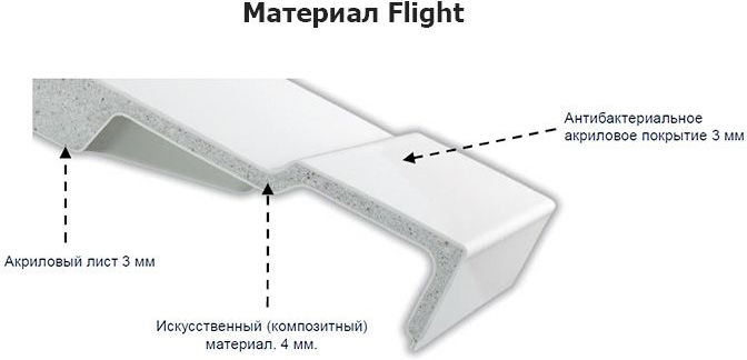 Душевой поддон из материала Flight Jacob Delafon Flight 80x80 радиальный Белый от магазина ЛесКонПром.ру