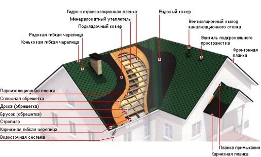 Планка прижимная LUXARD красная от магазина ЛесКонПром.ру