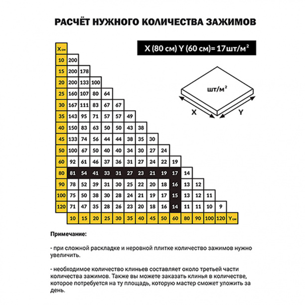 Зажимы TLS-Profi 3 мм 100 шт от магазина ЛесКонПром.ру