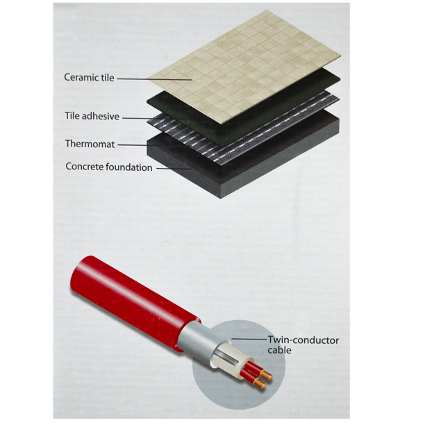 Мат нагревательный Thermo 2 м2 260 Вт от магазина ЛесКонПром.ру