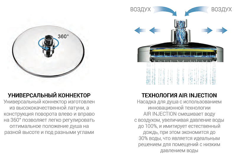 Душевая система Vincea Desire VSFW-1D1MB Черная матовая от магазина ЛесКонПром.ру