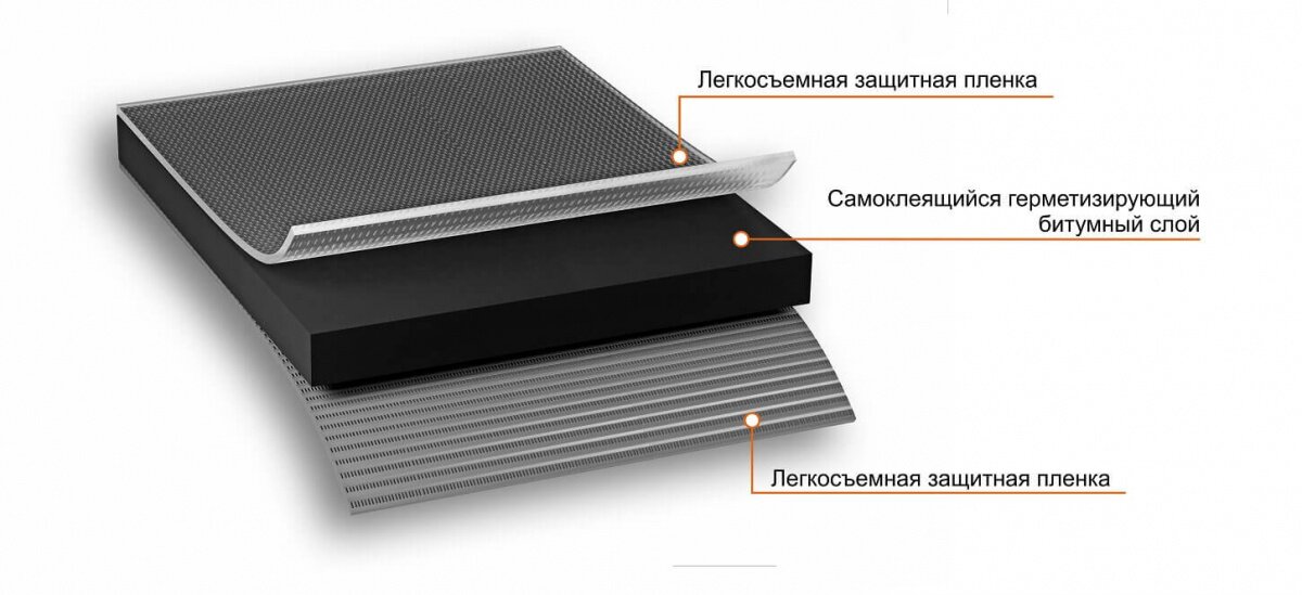 Лента самоклеящаяся Nicoband Duo, 10 м х 10 см, двухсторонний от магазина ЛесКонПром.ру