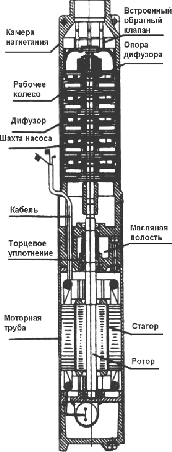 Погружной насос Pumpman 4SM2 -21F от магазина ЛесКонПром.ру