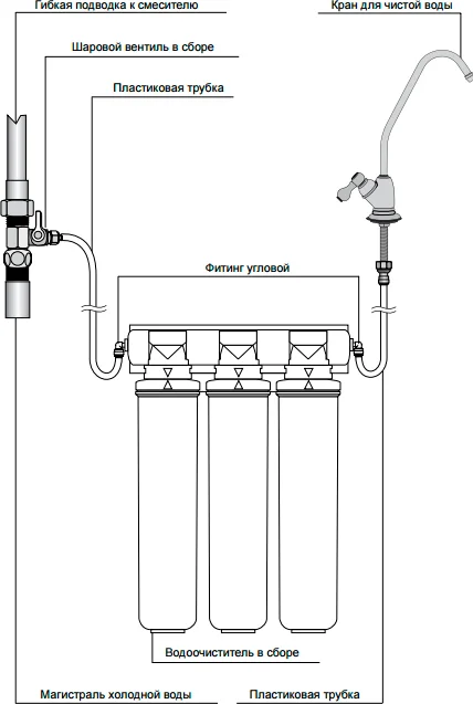 Фильтр Барьер Эксперт Жесткость от магазина ЛесКонПром.ру