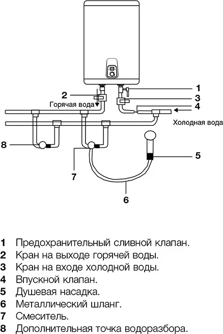 Накопительный водонагреватель Electrolux Royal EWH 50 Royal электрический от магазина ЛесКонПром.ру