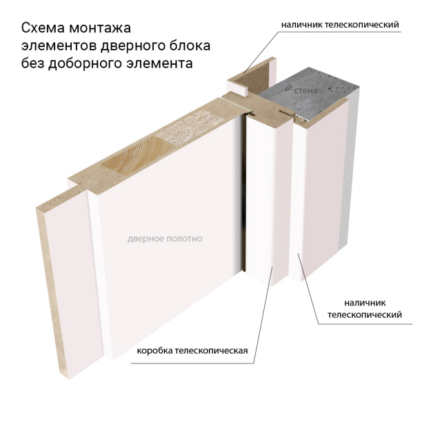 Коробка дверная телескопическая с уплотнителем для дверей Нова 2100х75х33 мм дуб мореный комплект 2,5 шт от магазина ЛесКонПром.ру